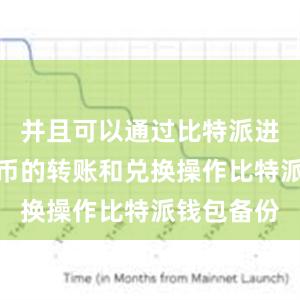 并且可以通过比特派进行数字货币的转账和兑换操作比特派钱包备份