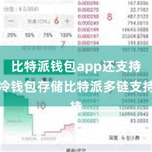 比特派钱包app还支持冷钱包存储比特派多链支持